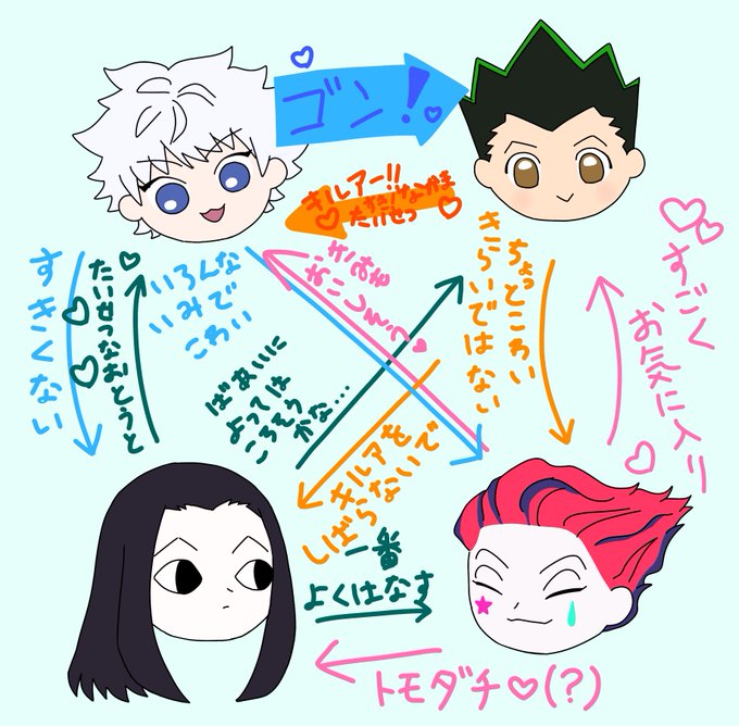 ゴンとキルアのtwitterイラスト検索結果 古い順