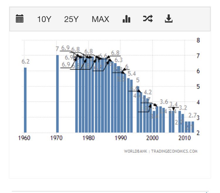 No image description just link:  https://tradingeconomics.com/canada/hospital-beds-per-1-000-people-wb-data.html