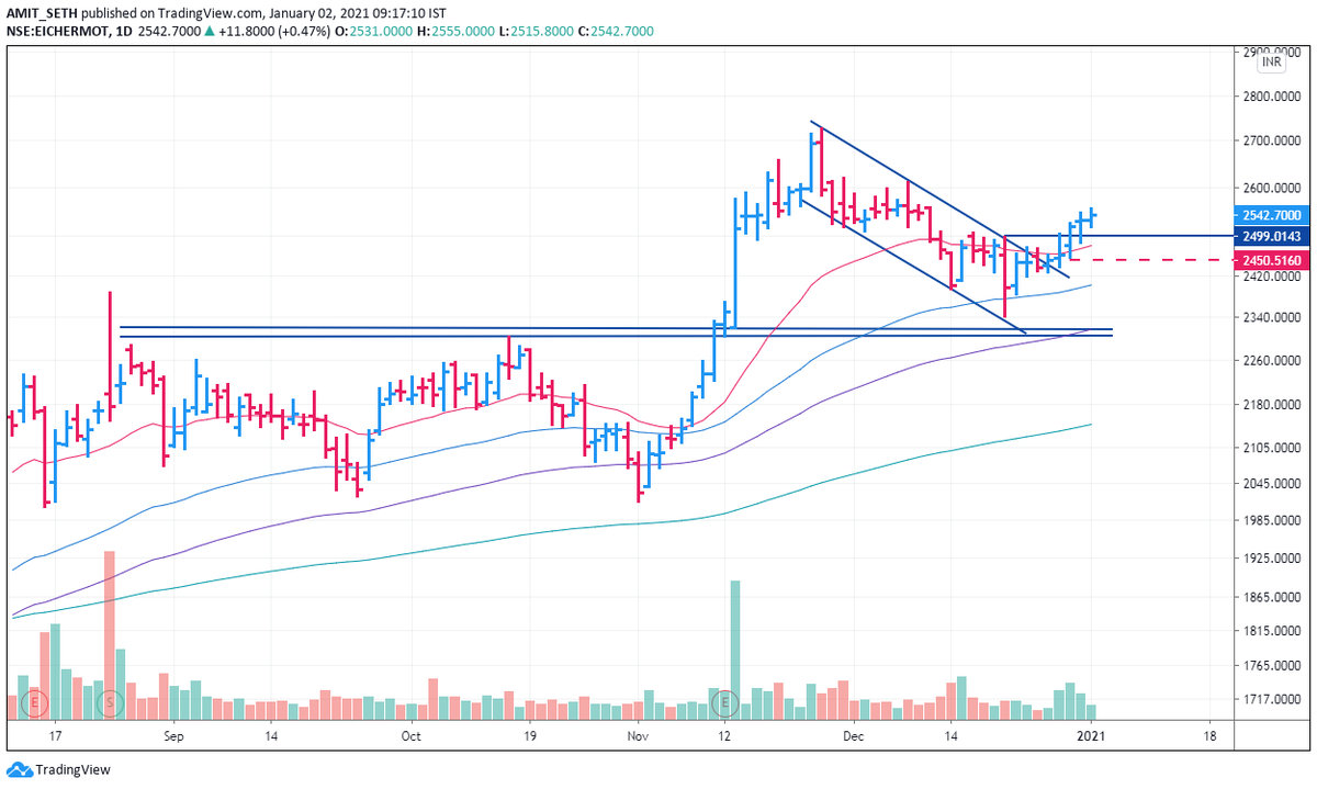 MaverickAmit01's tweet photo. #EicherMotors
Interesting Setup!!! https://t.co/gL3EbtFs0l
