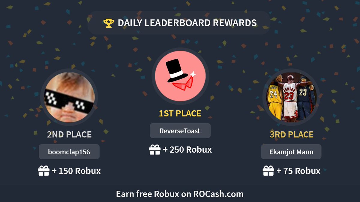 Rocash Com On Twitter Congratulations To Our Daily Leaderboard Winners Reversetoast 250 Robux Boomclap156 150 Robux Ekamjot Mann 75 Robux Earn Robux On Https T Co 4bzxx1gtup Https T Co Pjnlyxsi8i - how to get 250 robux