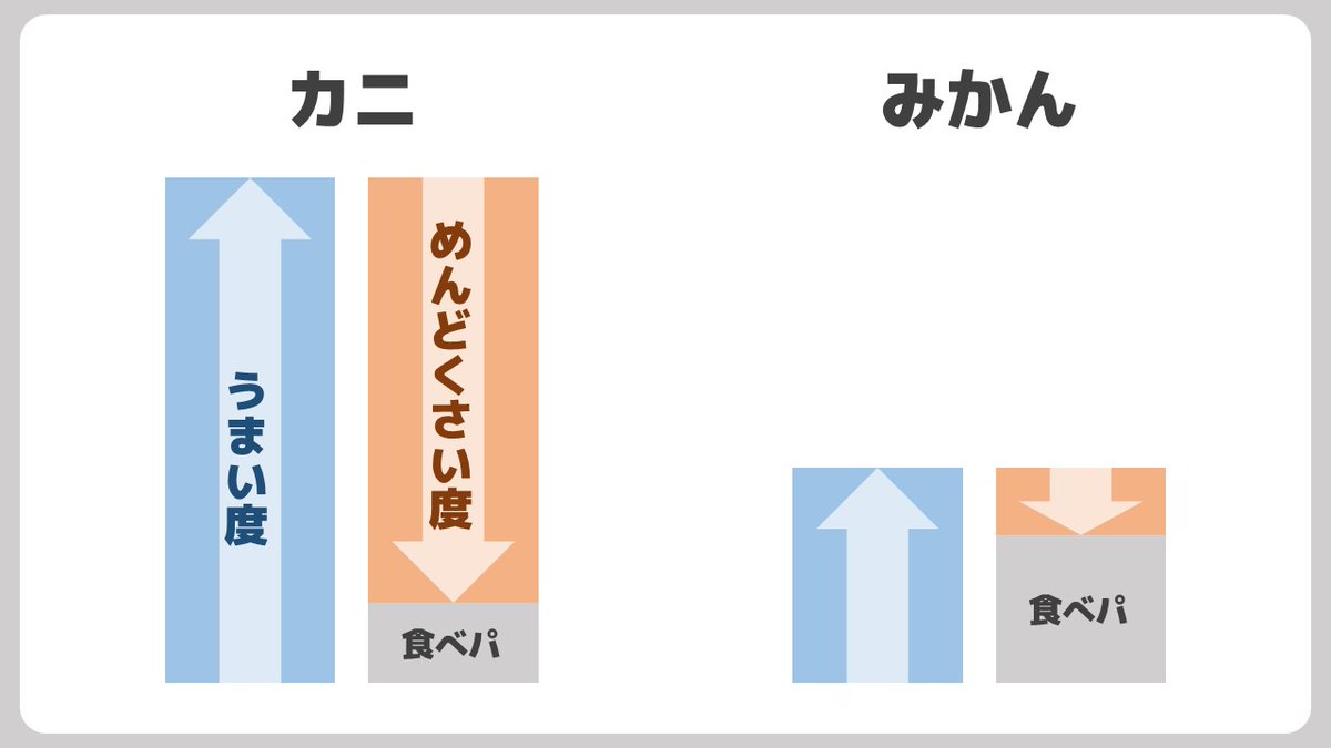 食べる の が めんどくさい