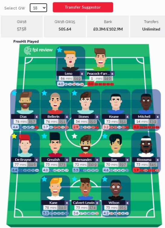 And here is a very rough FH draft for GW18 Planned MovesTC19Son to KDB (19)TAA to Dias (20)How does it compare?