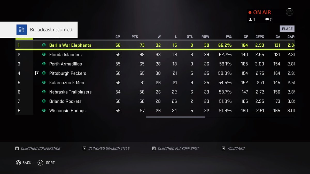 SimLiiga's tweet image. Atlantic Division Standings #PS4share