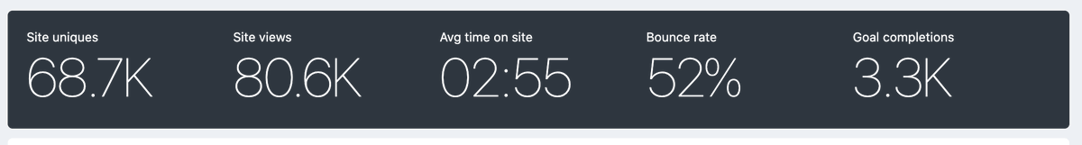 codeclown's tweet photo. OK, so after a slow start this took off in Reddit apparently :D just logged in after 2 days, and it had amassed 7k+ upvotes and 68k+ unique visitors over the new years https://t.co/9feOENou5G