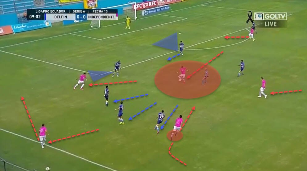 .. in certain areas of the pitch and opening space in others. Below, the FB inverts, attracting the midfielder, the winger and a midfielder drift wide, forcing three defenders out of position and then another forward can receive in a pocket of space.It's all about manipulation.