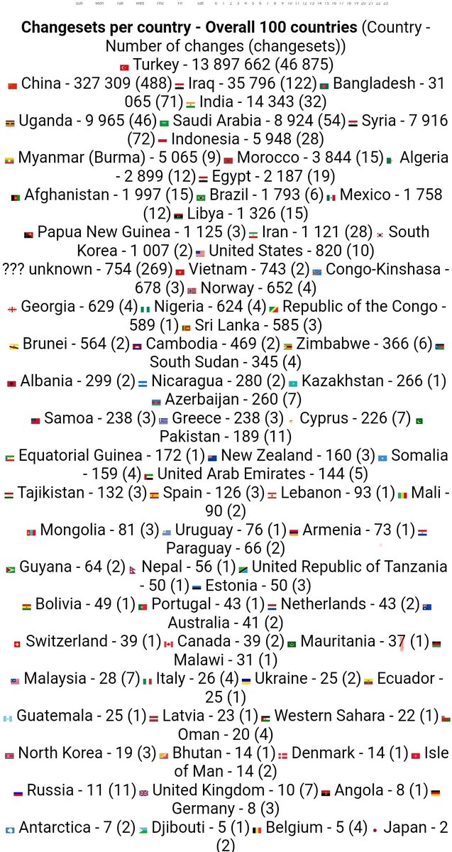 OpenstreetmapTürkiye tweet media