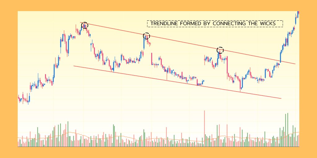 1. Wicks-In this method we only connect the wicks to make a trendline, this is a precise way of making a trendline.