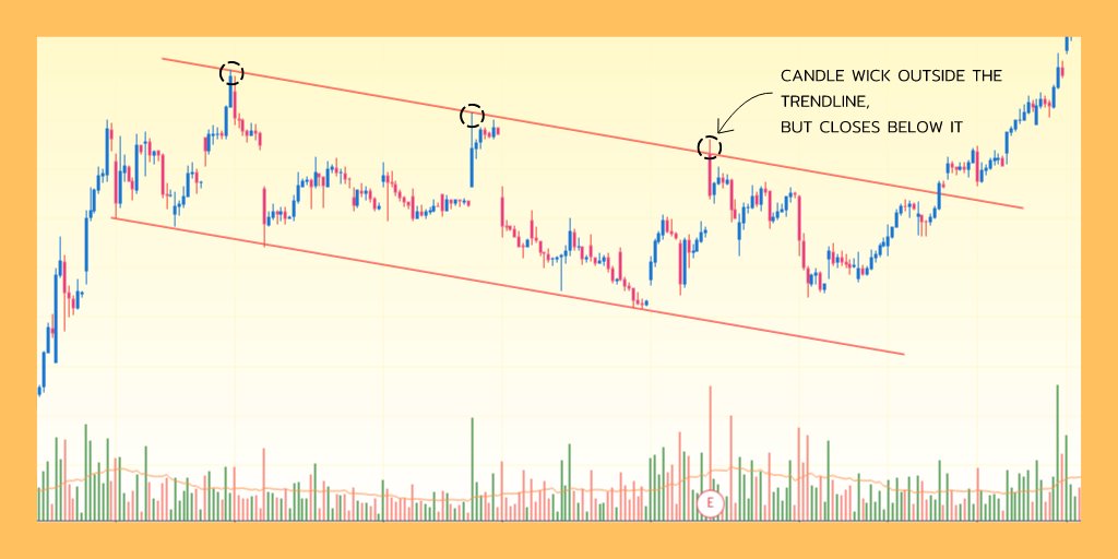 2. Confluence of the wick and the bodies.The basis of drawing trendlines, is to find Levels from which the stock react, and in doing this the stock may cross those levels but closes below it (in case of resistance)