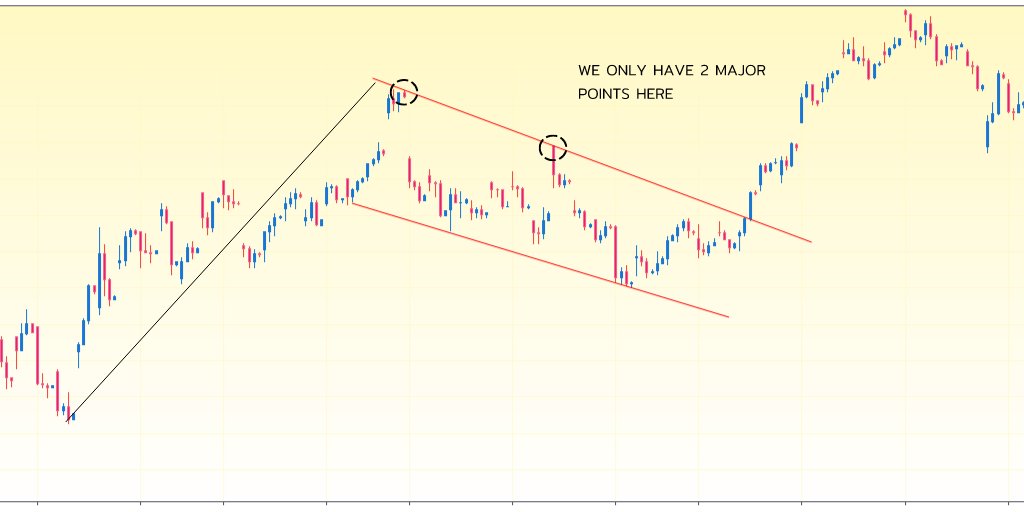 • As you can see the chart is of nifty midcap 100, where we have formed a trendline by using 2 major points, usually we take 3 points if we have to draw a trendline but in case we have certain patterns which develops frequently, we can only use 2 points to draw a trendline.