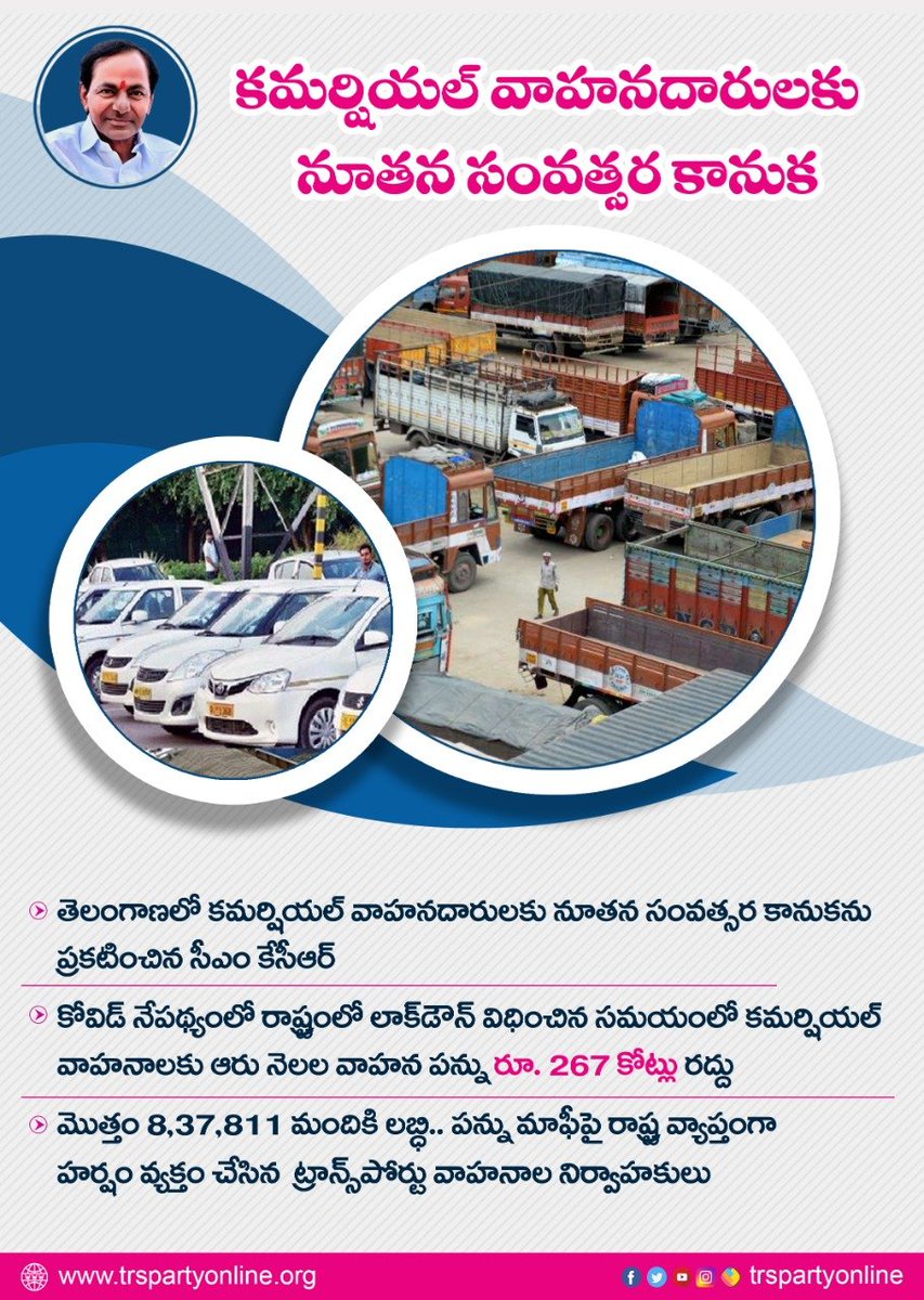 కమర్షియల్ వాహనదారులకు టీఆర్ఎస్ సర్కార్ నూతన సంవత్సర కానుక... కోవిడ్ నేపథ్యంలో రాష్ట్రంలో లాక్‌డౌన్‌ విధించిన సమయంలో కమర్షియల్‌ వాహనాలకు ఆరు నెలల వాహన పన్ను రూ. 267 కోట్లు రద్దు చేసిన సీఎం శ్రీ కేసీఆర్.