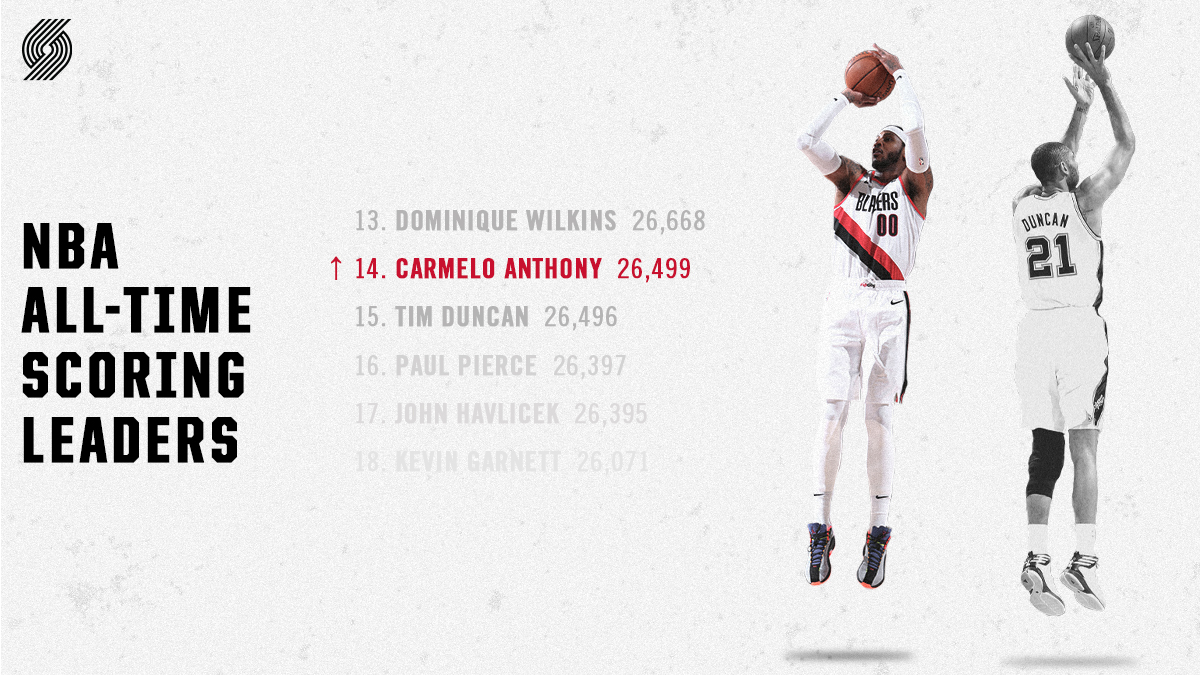 [情報] Carmelo Anthony 生涯得分超越Tim Duncan