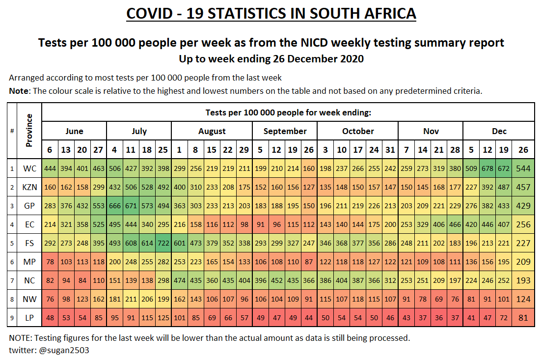 Weekly testing/100k• As usual testing numbers from the last week take a while to reflect but testing has been going up for most provinces• LP testing is just way too low considering their positivity rate, average new cases and hospital admissions are at all time highs