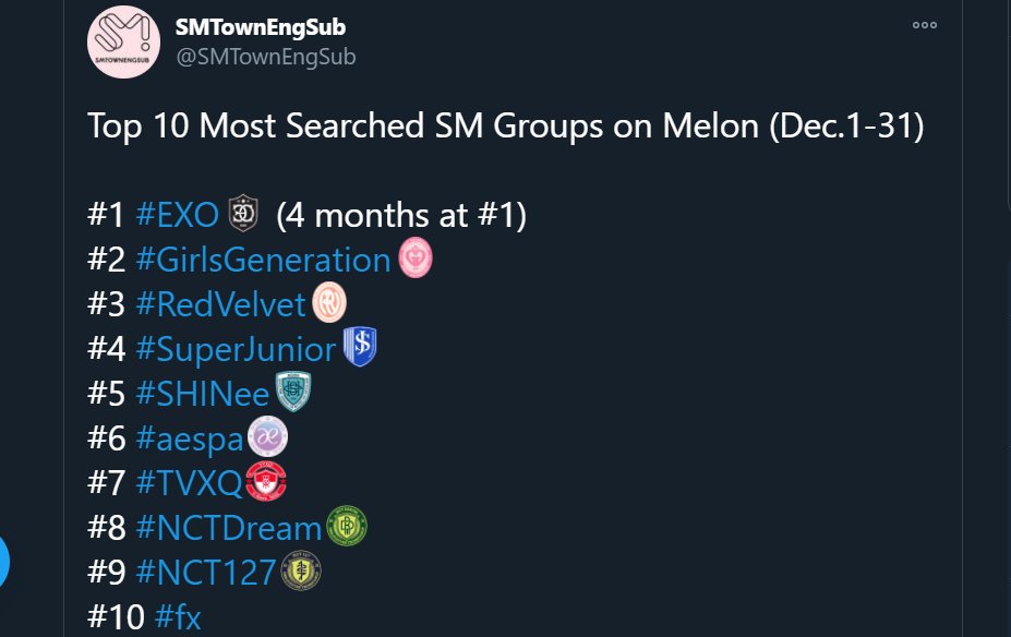 dimensiondemo's tweet image. วงที่ค่ายไม่ให้คัมแบค ไปอยู่ทำไมบนสุดนั้นอะ 5555
ไม่เกรงใจ ปจ ที่ค่ายดันเลย