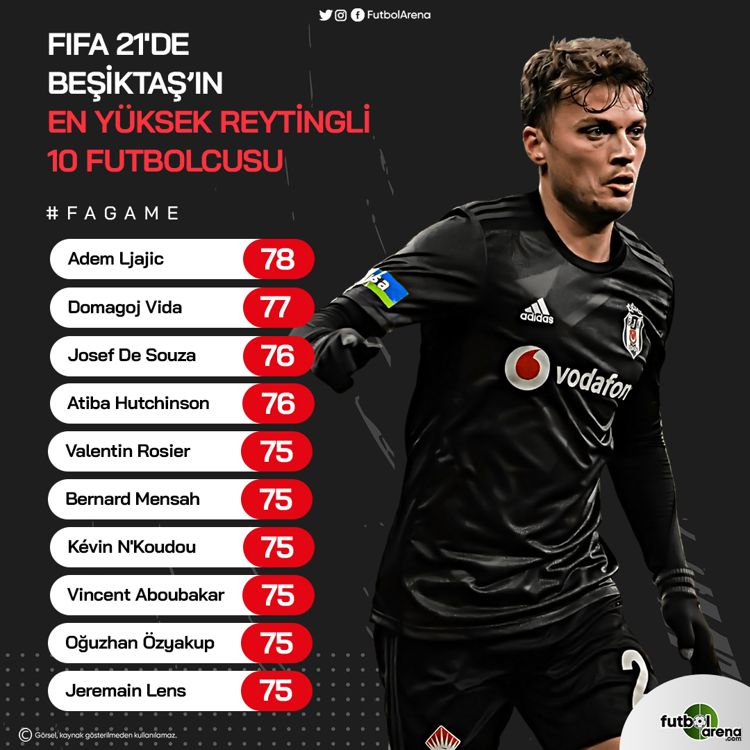 FutbolArena on Instagram: ⚫⚪ Transfermarkt verilerine göre, Beşiktaş'ın  kadrosunda yer alan en pahalı oyuncularından kurulu 11 🦅 #Beşiktaş  #Enİyi11