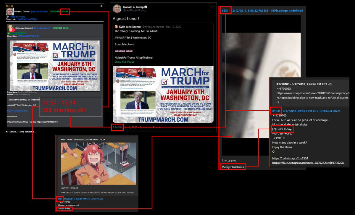 RT TS 12:52 RT w/ comment TS 15:34Time Diff  161 minGraphic is keyFollow the pen/EO[7] Delta today  Christmas Day [-7] https://twitter.com/realDonaldTrump/status/1345106078141394944?s=20