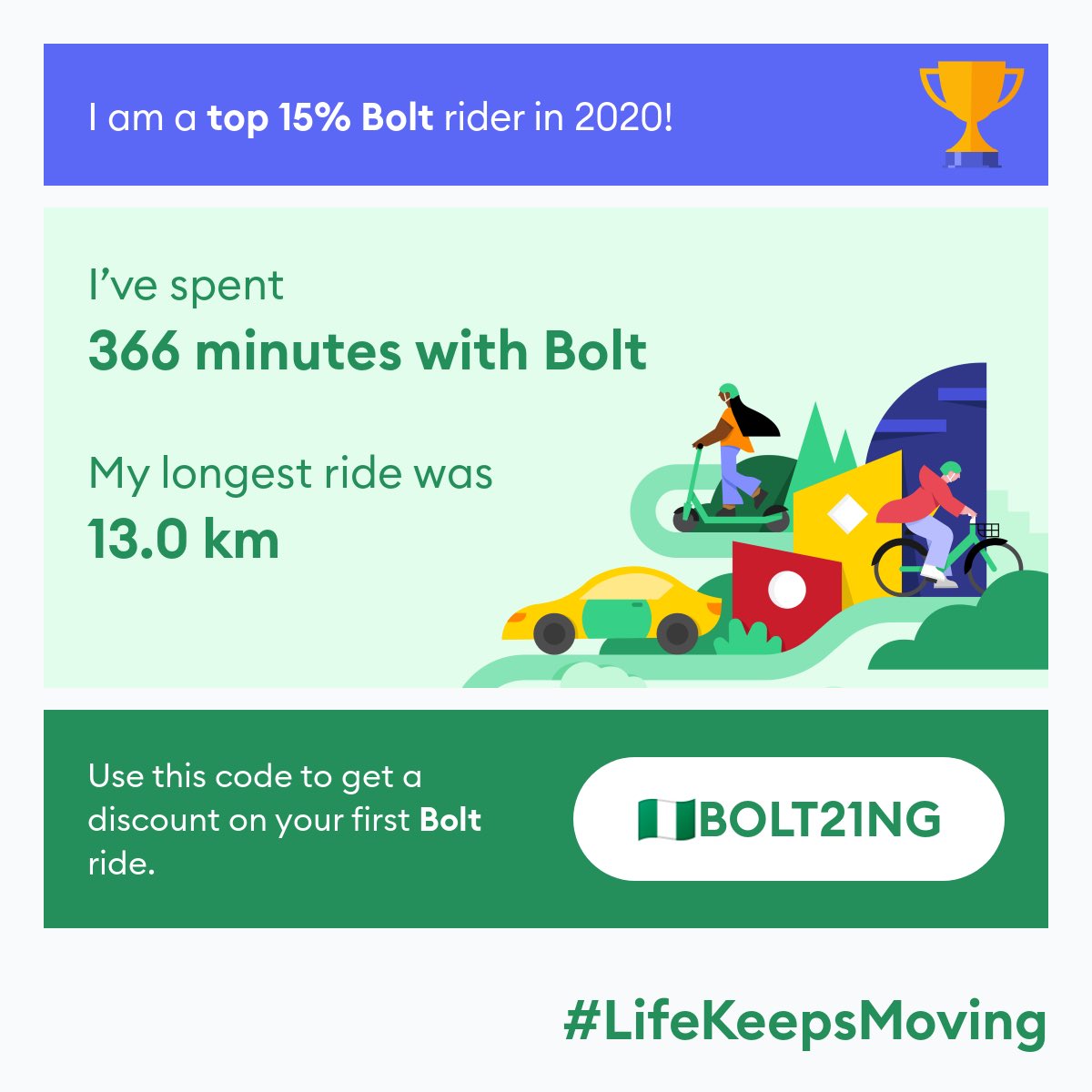 SADEeKPrem's tweet photo. 2020 was a tough year. But we kept moving forward! I completed 34 Bolt rides and was among the TOP 15% of Bolt users! #LifeKeepsMoving #Bolt2020 https://t.co/uKIw8jj8fN