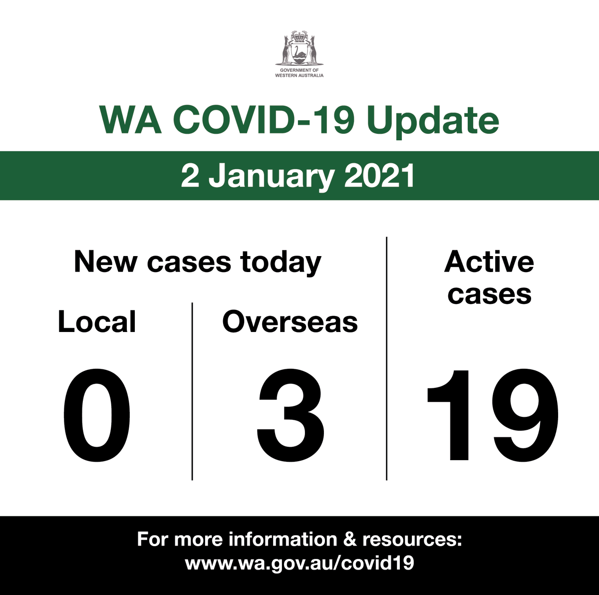 Mark Mcgowan On Twitter This Is Our Wa Covid 19 Update For Saturday 2 January 2021 For Official Information On Covid 19 In Western Australia Visit Https T Co Rf5avd4ryp Https T Co Dcvvwfqcph Https T Co Pzlh3sf9la