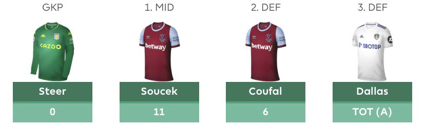  #fpl  #fplcommunityI plan my team as always. I’m thinking Everton look bit shoddy even with Richy will still struggle against WestHam. Giroud also looked good and scored last week and shoos get the nod against Man City and looks good with Ederson out with covid. GW set  con’d