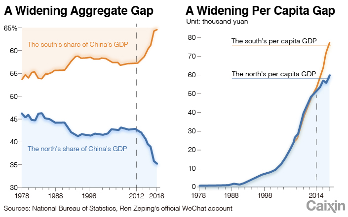 2/5a curse. The northern economy grew to depend on capital investment and factor inputs and lacked the incentive or urgency to introduce market reforms.”I don’t know if this is meant to be a veiled criticism of Beijing’s current approach, but the authors of...