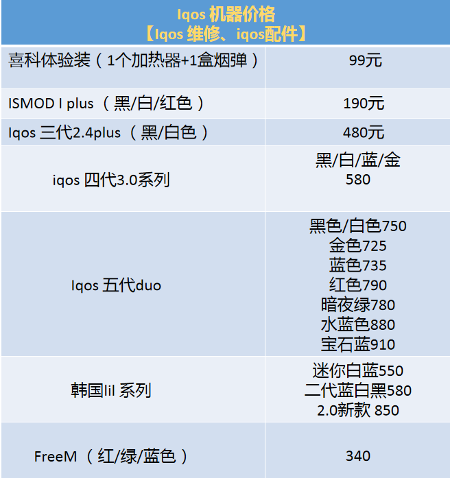Rixa烟商 外烟爆珠雪茄电子烟套装 一次性优质iqos烟弹 日税韩免烟均有 Iqos 烟蛋 烟弹 Iqos 正品