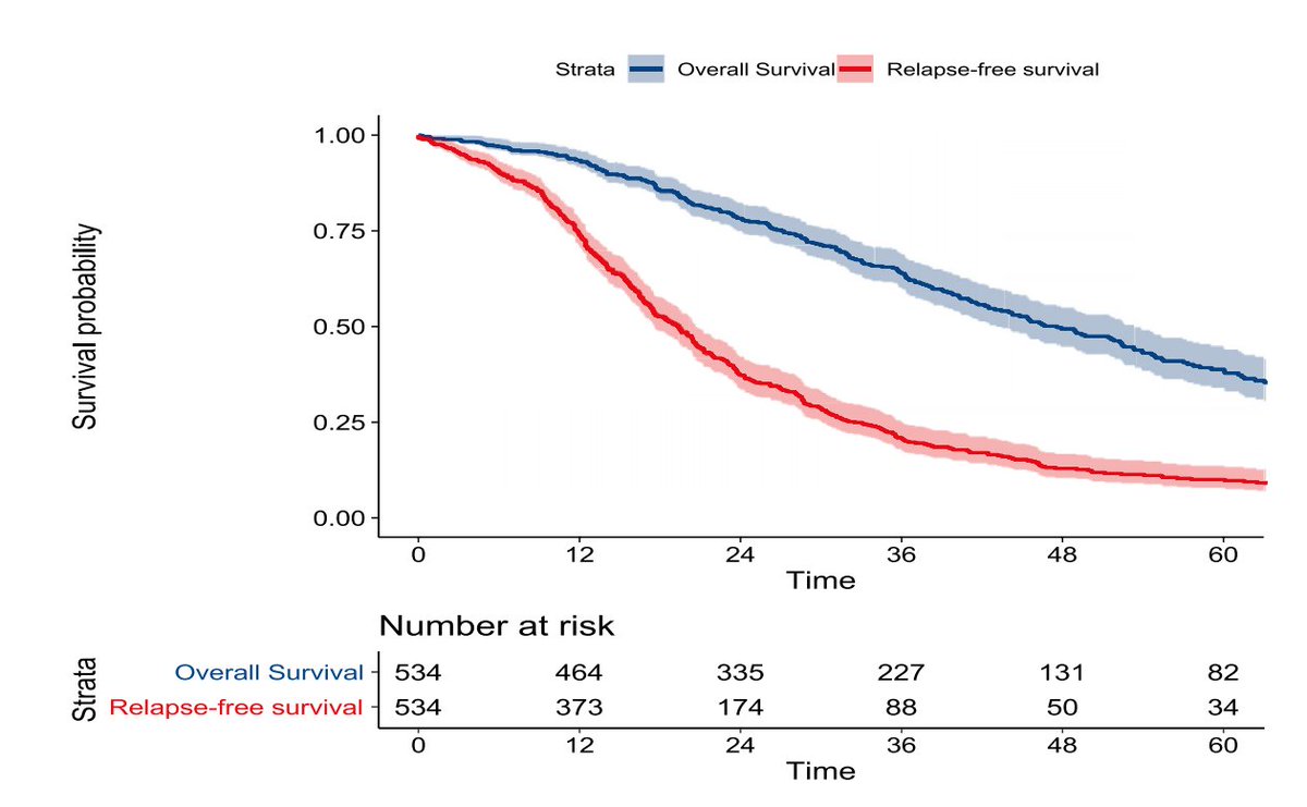 European Journal of Surgical Oncology tweet media