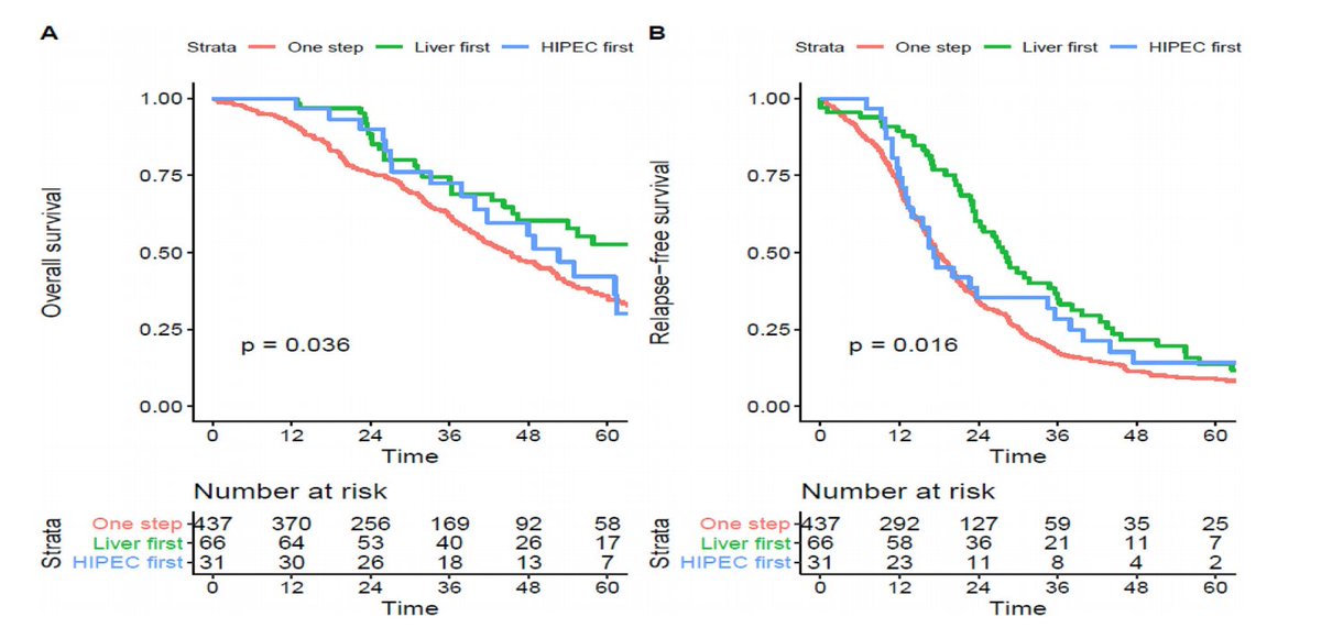 European Journal of Surgical Oncology tweet media