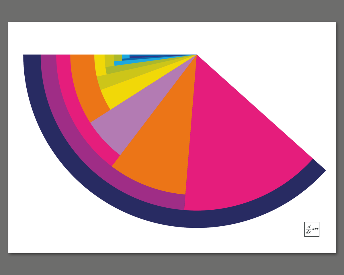 ddxart's tweet photo. A different way of looking at the task of illustrating the basis of the Fibonacci series - a re-arranged pie chart of the first 11 values. https://t.co/gOUYabh2Af