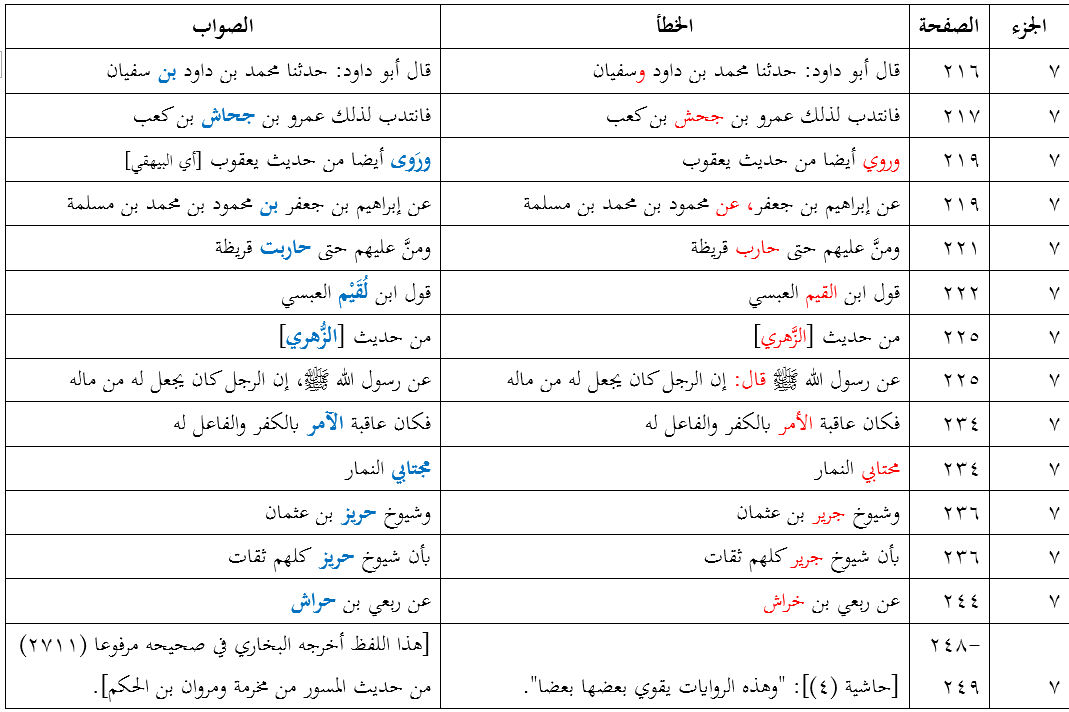 AAsamiri's tweet photo. #صحح_نسختك من تفسير ابن كثير، طبعة دار ابن الجوزي الثانية.

المجموعة الثانية: https://t.co/plorleSfNG
