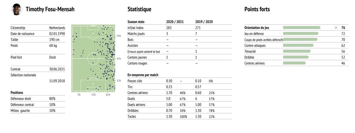 Offensivement il est capable d’adresser de bons centres mais ce n’est pas sa qualité première, il peut être intéressant en contre attaque également. A l’heure actuelle il est meilleur défensivement qu’offensivement, mais la marge de progression est (très) grande.