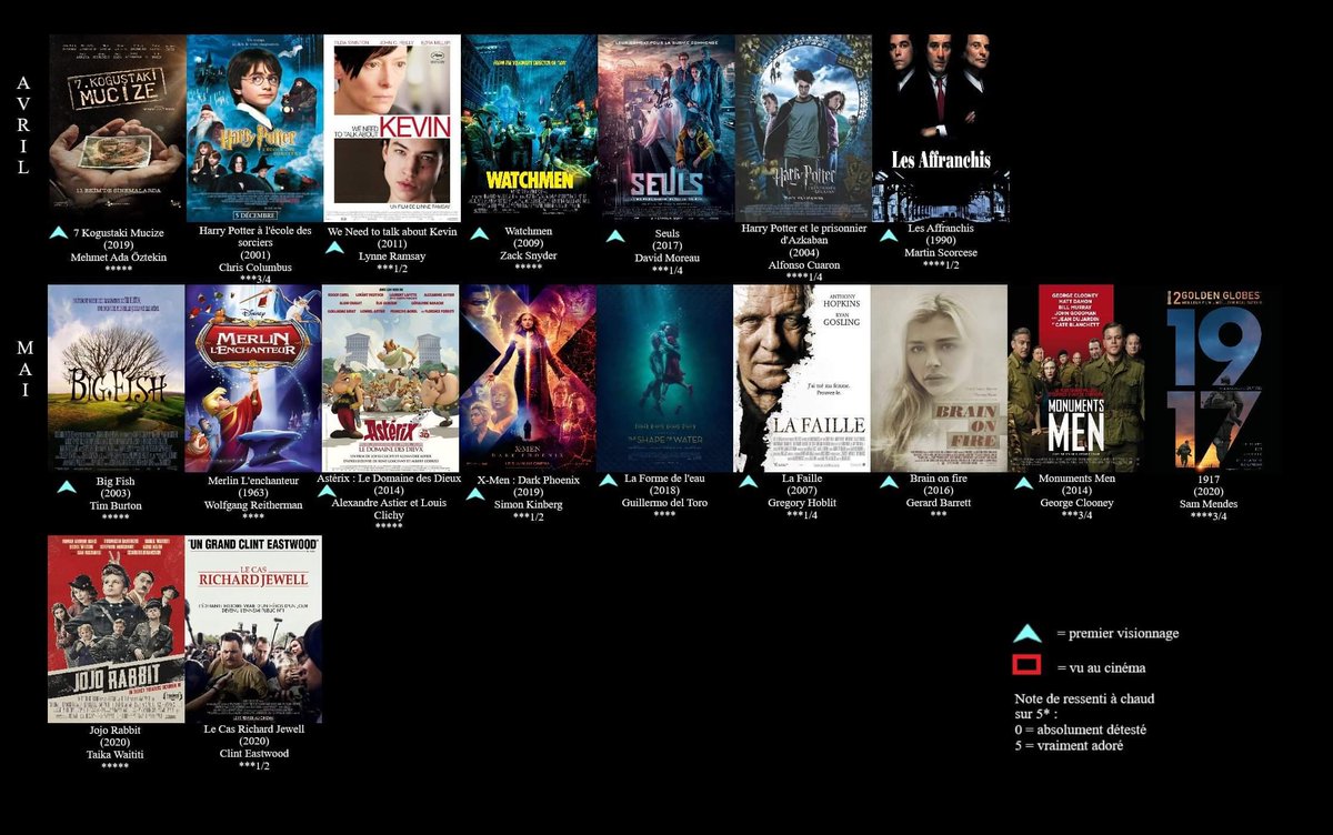 Insane_JM's tweet photo. Voici tous les films que j'ai vus en 2020 avec les notes de ressenti à chaud que je met à chaque fois que je vois un film (qui n'ont rien à voir avec ce que je finis par en penser objectivement) https://t.co/PPn4IdkNQz