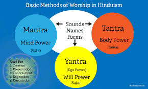 then transmitted to human sages such as Matsendranath.Tantra does not mean promiscuity. Tantra means extreme discipline. Tantra means a technology, a method to use the energies within the body or from the surroundings One can not practice Tantra without Guru Diksha.