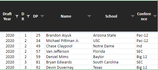 If you NEED some recency bias in your lyfe, let me show you this one. Here are the seniors from the 2020 class.