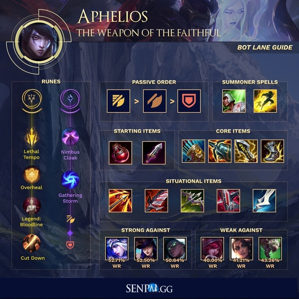 League of Legends: Aphelios guide