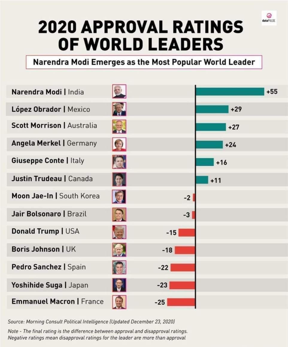 Samrasta20's tweet photo. Others no where close @pahadanladki @SriramKannan77 @Fiery_Mist @arpispeaks @pahuch @Aadhiraspeaks @DograTishaa @DeshBhaktReva @ace_critic @IndicKartavya @murthy_sowjanya @Dharma_Vaarta @Sassy_Pharm @RajniGoswami8 @KausalyaSupraja @OlhyanViir @EvolutionFailD @chaitanyajoshi https://t.co/FIvfaV6zcn