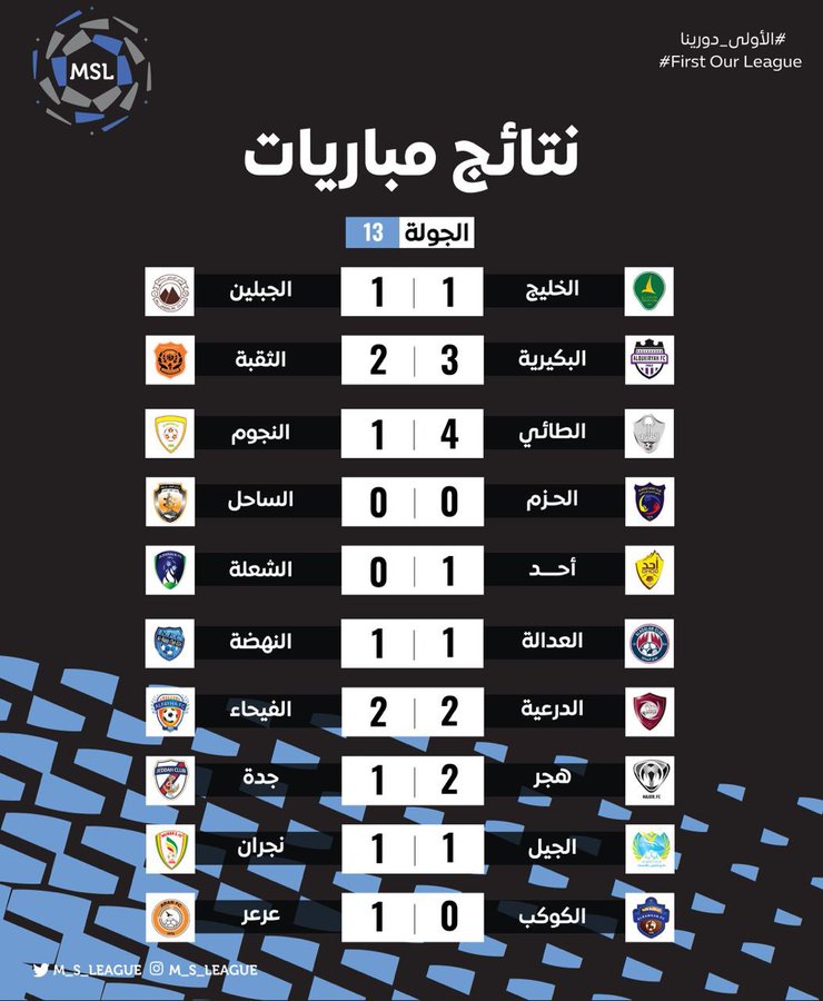 الدرجة الاولى ترتيب درجة أولى