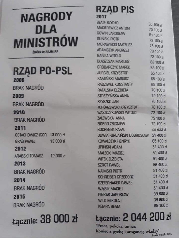 Piechocinski's tweet photo. Takich Nagród w 2021 dla KAZDEGO https://t.co/iGOrwOsJOW