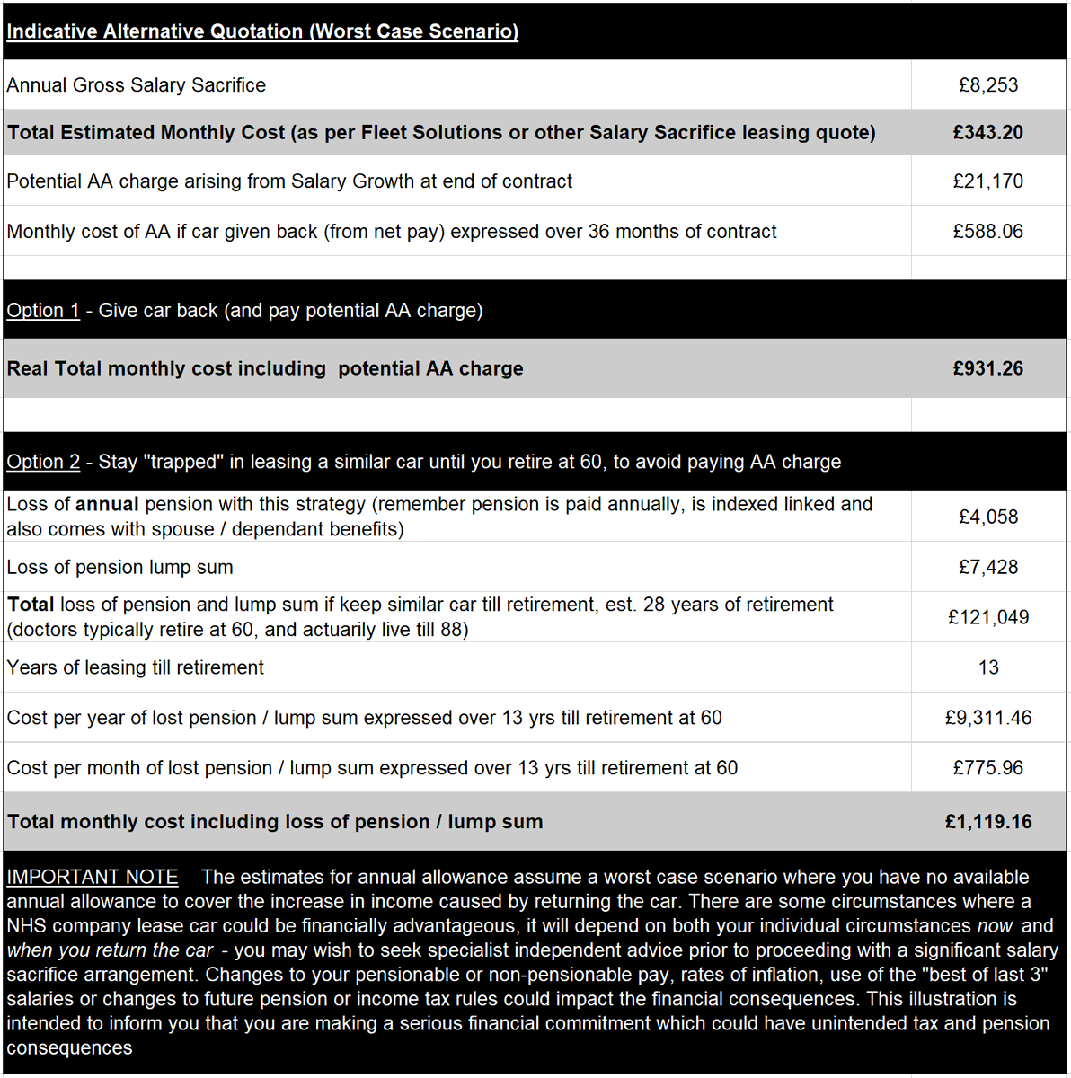 8/ And you will be presented also with what I've called an "Indicative Alternative Quotation". Its important to note this is a "worst case scenario". Be careful to read the footnote at the end  as this assumes you have no "carry forward" to mitigate any AA charges
