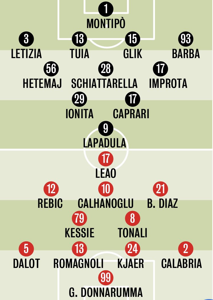 MilanEye's tweet image. Probable lineups for Benevento-Milan [GdS]