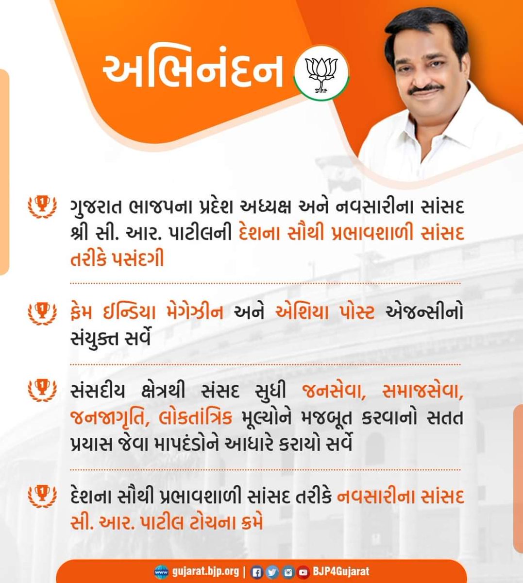 SunilPatil_BJP's tweet photo. ગુજરાત ભાજપના પ્રદેશ અધ્યક્ષ અને નવસારીના સાંસદ શ્રી સી. આર. પાટીલજી ને હાર્દિક અભિનંદન !!!
@CRPaatil
@BJP4Gujarat https://t.co/SP3uGd7akB
