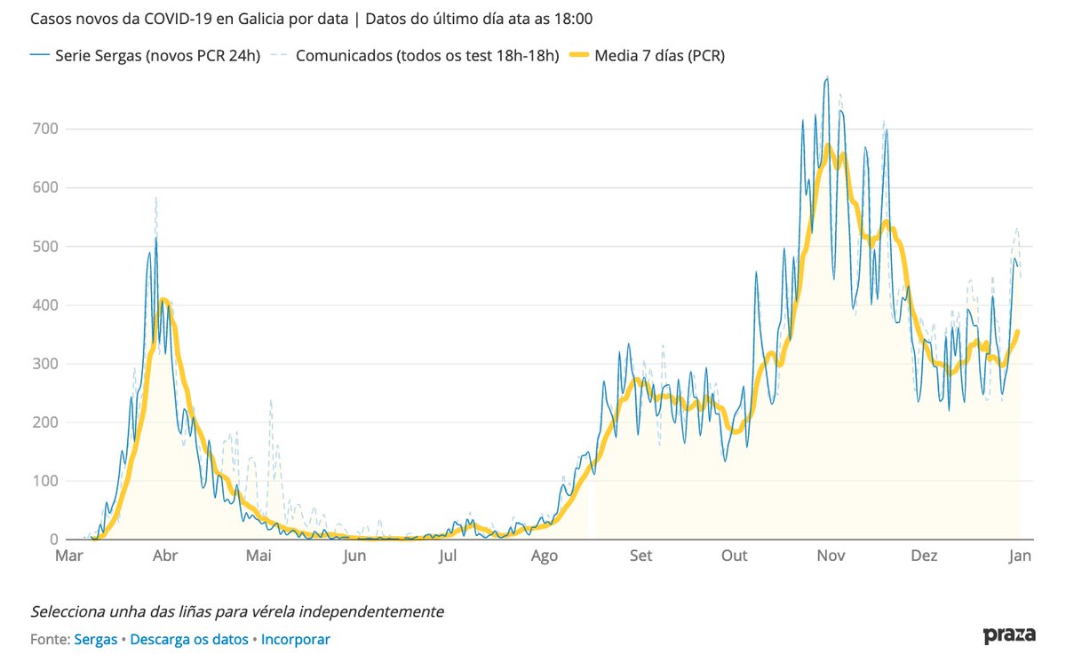 Praza Pública tweet media
