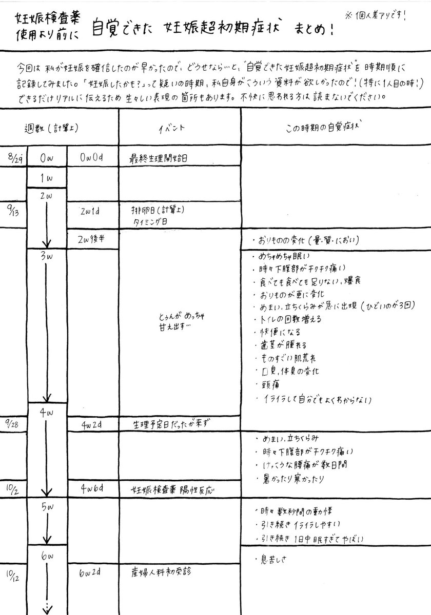 みん 2y4m娘 妊娠 育児漫画日記 11 11 トントン拍子に物事が進むので むしろそのおかげで気持ちの整理もつきました 妊娠漫画 妊娠日記 赤ちゃん 第2子 第2子妊娠 妊娠 妊娠初期 稽留流産 流産 産婦人科 掻爬手術