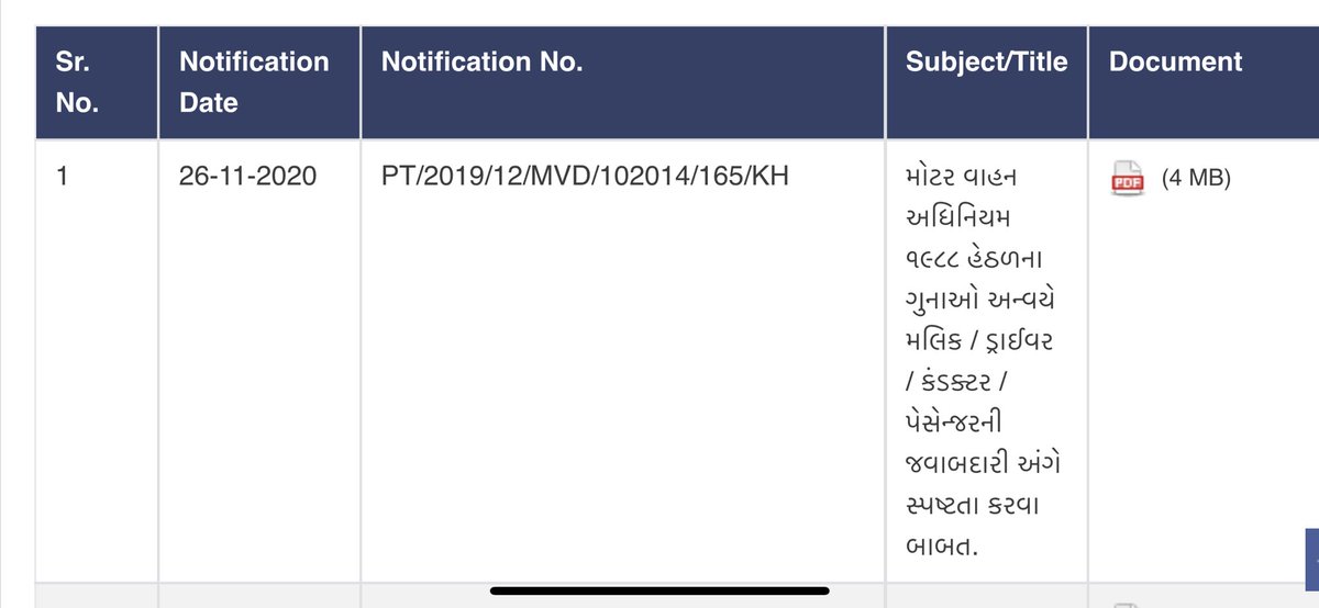rmanjhu's tweet photo. 26/11/2020 #Notification #clarifies #responsibilities of #owner/#driver in different #offences related to Motor Vehicle Act.
Visit https://t.co/RSsPmqVOxW for details 

@CMOGuj 
@rcfalduofficial 
@patelishwarsinh 
@COTGuj_office https://t.co/6rhElvPcAN