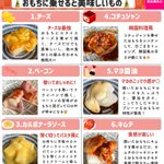 どれも凄く美味しそうで全部食べたくなる!よりお餅が美味しくなる組み合わせ12選!