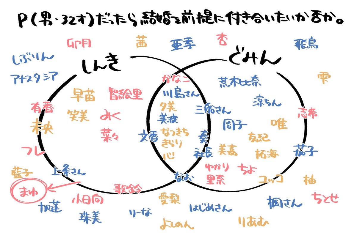 これはしんきと2人で遊んだ「男女アリナシ判定」成果物です。 