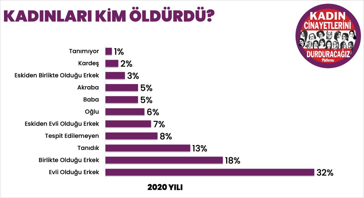 zifirisiyah's tweet photo. #300KadınCinayeti https://t.co/R0B0dGRk9g