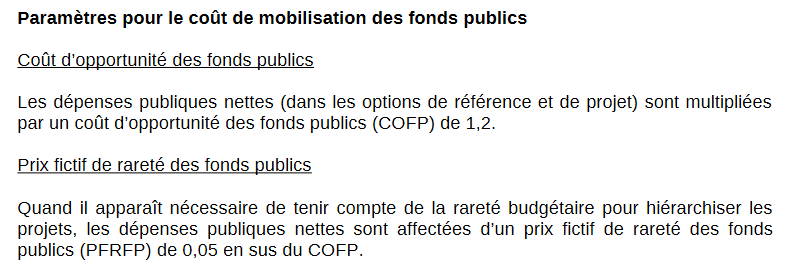 Pour les grands projets d’investissements publics, on doit d’ailleurs le vérifier dans le cadre d’une évaluation socio-économique comparant les bénéfices du projet à ses coûts. Parmi ces derniers figure justement le coût de mobilisation des fonds publics, fixé en France à 1,2.