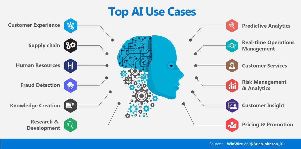 To use this service in. Ai искусственный интеллект. Машинное обучение ИИ. Сферы использования искусственного интеллекта. Искусственный интеллект в разных сферах.