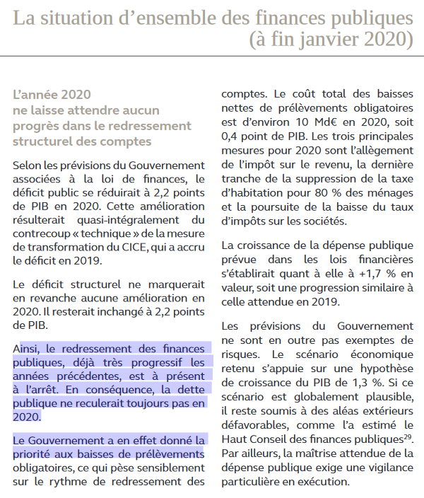 La crise des gilets jaunes a acté un nouvel échec de cette stratégie : les prélèvements obligatoires ont été baissés plus vite que prévu, mais les objectifs de maîtrise de la dépense publique ont été relâchés, comme le rappelle la Cour des comptes.