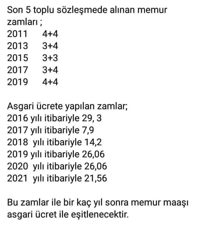 Memurlar hakkını istiyor. Fazlasını değil. Enflasyonun zekâtını verseniz bile yeter. <a href="/ailevecalisma/">Cshabakanligi</a> <a href="/tcmeb/">Millî Eğitim Bakanlığı</a>
<a href="/_aliyalcin_/">Ali YALÇIN</a> <a href="/ikoncuk/">İSMAİL KONCUK</a>
<a href="/AbbasGucluTR/">Abbas Güçlü</a>
#memurayüzde21zam
