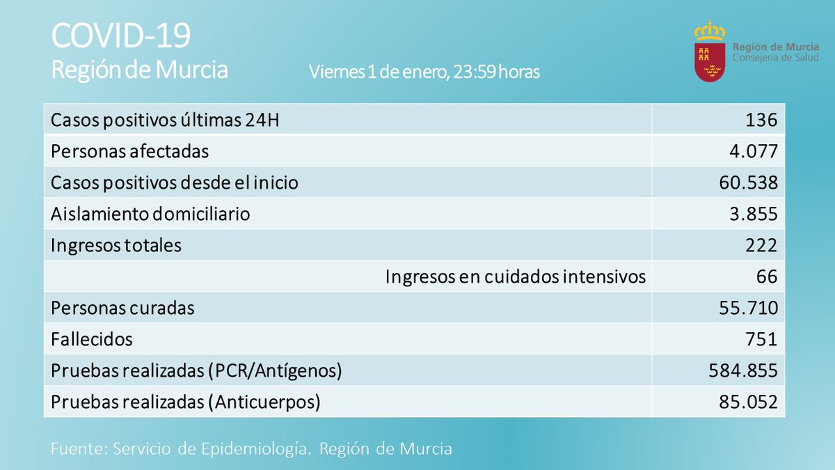 Gobierno de la Región de Murcia tweet media
